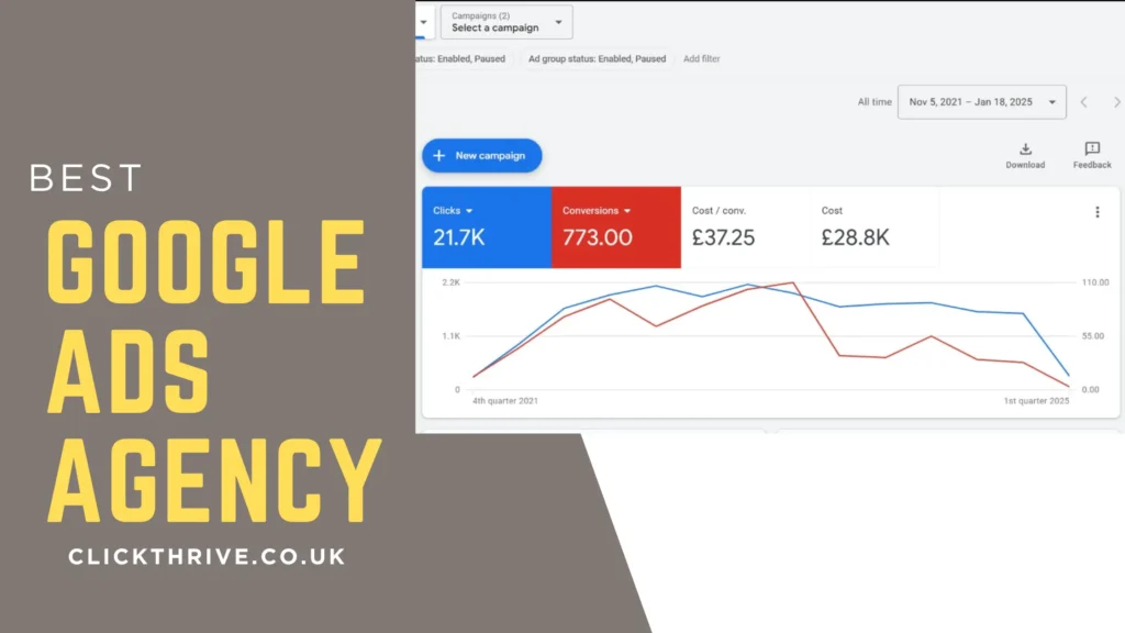 Google Ads Agency